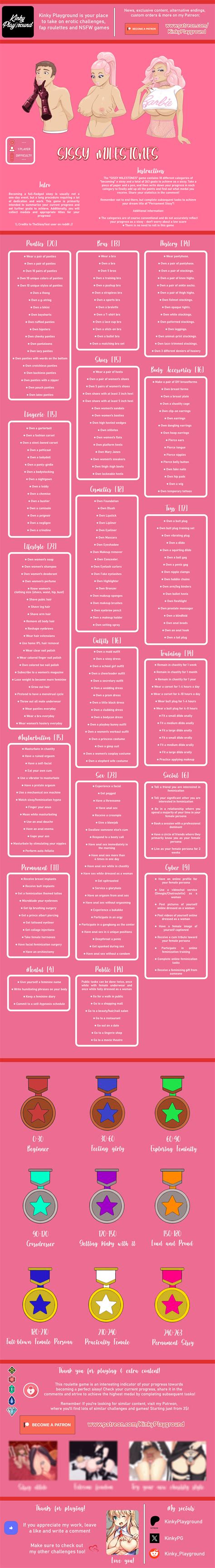 faproulettes|Categories .